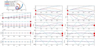 A Concise and Geometrically Exact Planar Beam Model for Arbitrarily Large Elastic Deformation Dynamics